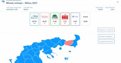 Εκλογές 2023: Μεγάλη νίκη ΝΔ, κατάρρευση ΣΥΡΙΖΑ