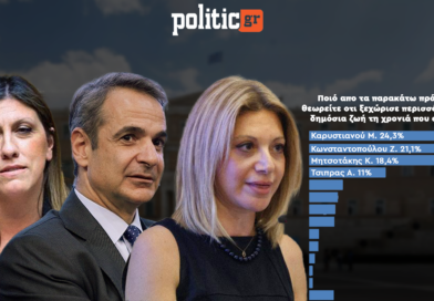 Δημοσκόπηση Interview για POLITIC: Καρυστιανού, Κωνσταντοπούλου και Μητσοτάκης τα πρόσωπα της χρονιάς