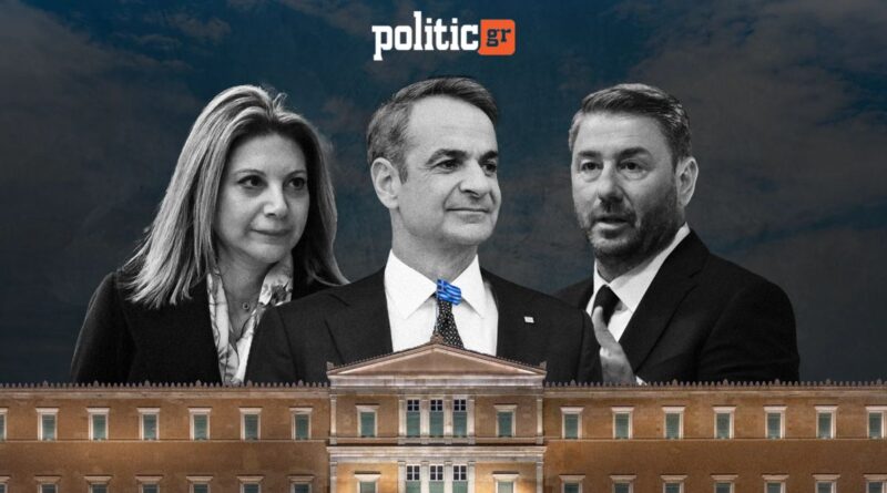 Δημοσκόπηση Interview για POLITIC: Πτώση για τη ΝΔ, σταθερό το ΠΑΣΟΚ, τρίτη δύναμη η Καρυστιανού