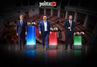 Δημοσκόπηση Interview για POLITIC: Στο 26,9% η ΝΔ – Ντέρμπι ΕΛΑΣ – ΠΑΣΟΚ για τη δεύτερη θέση